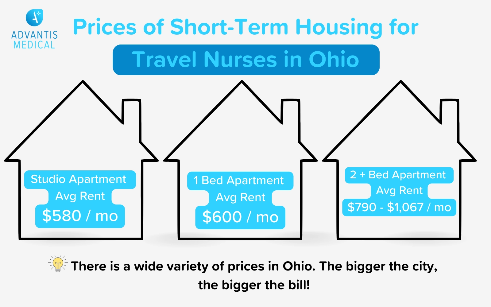 Travel Nurse Housing in Ohio